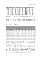 아동학대 및 아동 방임, 학대아동 보호사업, 아동학대 상담사례 보고서-12