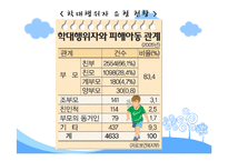 아동학대와 아동보호서비스 파워포인트 PPT 프리젠테이션-14