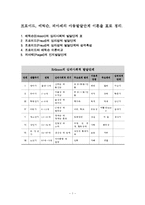 프로이드, 에릭슨, 피아제의 아동발달단계 이론 정리-1