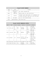 프로이드, 에릭슨, 피아제의 아동발달단계 이론 정리-2