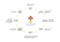 사회복지공동모금회 기관조사 PPT 파워포인트 템플릿-18