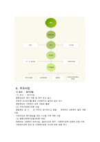 사회복지협의회 기관조사 보고서-6
