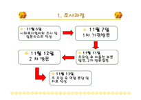 사회복지협의회 기관조사 파워포인트 PPT 프리젠테이션-3