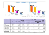 아내학대 가족과 가족복지(아내학대 현황, 발생원인, 가족구성원 피해, 정책및서비스, 대책 파워-5