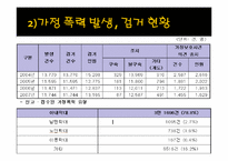 아내학대 가족과 가족복지(아내학대 현황, 발생원인, 가족구성원 피해, 정책및서비스, 대책 파워-6