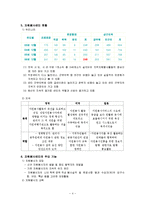 자원봉사센터(기관방문) 기관조사 보고서-4