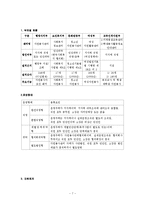 자원봉사센터(기관방문) 기관조사 보고서-7