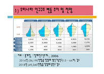 청주시니어클럽 기관조사 파워포인트 PPT 템플릿-5