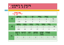 청주시니어클럽 기관조사 파워포인트 PPT 템플릿-19
