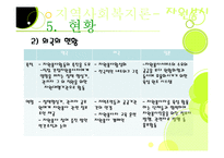 자원봉사센터(기관방문) 기관조사 파워포인트 PPT 프리젠테이션-8