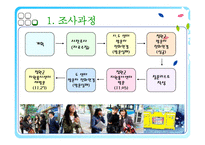 자원봉사센터(기관방문) 기관조사 파워포인트 PPT 프리젠테이션-14