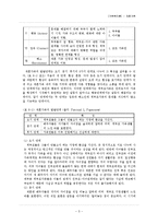 재혼가족복지(개념, 현황, 유형, 특징, 생활주기와 발달단계, 정책과 서비스, 문제점, 대책)-5