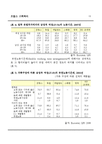 프랑스의 가족복지정책(역사, 일과 가족의 양립정책, 노동시간감소, 육아, 가족친화정책) 보고서-13