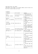 일반체계이론(인간관,기본가정,주요개념,이론발달,실천적용,사례분석)보고서-8