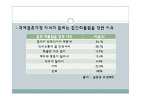 다문화가정 자녀 교육지원, 다문화가정학생현황, 문제, 개입 프로그램, 정책과제 파워포인트 PPT-7