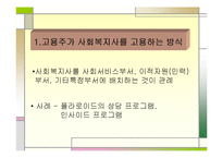 산업복지 서비스 전달방식과 사회복지사의 역할 파워포인트 PPT-4