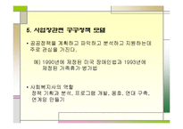 산업복지 서비스 전달방식과 사회복지사의 역할 파워포인트 PPT-11