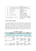 산업복지의 역사(미국, 일본, 한국의 산업복지 역사와 변천과정)-8