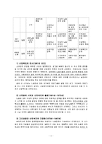 산업복지의 역사(미국, 일본, 한국의 산업복지 역사와 변천과정)-9