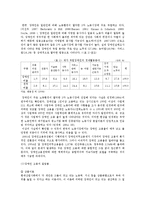 장애인 근로자 여건과 복지(장애인 고용과 산업복지, 여성 장애인 근로자, 외국의 장애인 고용제-3