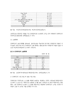 장애인 근로자 여건과 복지(장애인 고용과 산업복지, 여성 장애인 근로자, 외국의 장애인 고용제-10