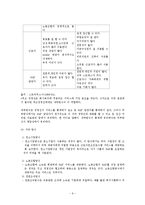산업복지사와 근로자 원조 프로그램(EAP,중요성,개념,역사,특징,서비스,효과,요건,제공방식,적용-9