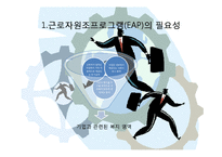 산업복지사와 근로자 원조 프로그램(EAP,중요성,개념,역사,특징,서비스,효과,요건,제공방식,적용-3