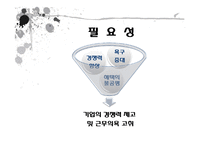 산업복지와 선택적 복지제도(등장배경, 필요성, 도입효과, 현황, 발전방안)-4