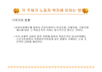 산업복지의 주체와 노동자(복지대상, 산업복지의 형태, 영향) 파워포인트 PPT-6