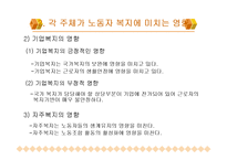 산업복지의 주체와 노동자(복지대상, 산업복지의 형태, 영향) 파워포인트 PPT-7