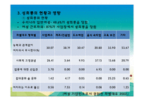 여성 근로자 복지(여성의 노동시장 참여 역사, 직종, 임금, 승진, 휴가및보육, 성희롱, 근무여건)파워포인트 PPT-14