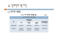 장애인 근로자 여건과 복지(장애인 고용과 산업복지, 여성 장애인 근로자, 외국의 장애인 고용제-4