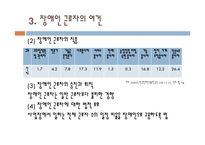 장애인 근로자 여건과 복지(장애인 고용과 산업복지, 여성 장애인 근로자, 외국의 장애인 고용제-8
