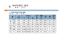 장애인 근로자 여건과 복지(장애인 고용과 산업복지, 여성 장애인 근로자, 외국의 장애인 고용제-9