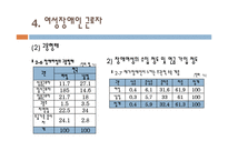 장애인 근로자 여건과 복지(장애인 고용과 산업복지, 여성 장애인 근로자, 외국의 장애인 고용제-11