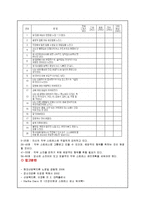 직무스트레스와 산업복지(직무 스트레스 받는 근로자에 대한 사회복지 개입)-13