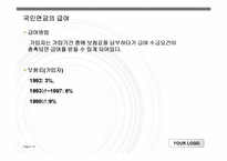 국민연금법 파워포인트 PPT 프리젠테이션 보고서-19