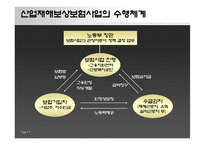 산업재해보상보험 파워포인트 PPT 프리젠테이션-7