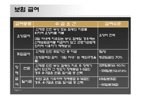 산업재해보상보험 파워포인트 PPT 프리젠테이션-11