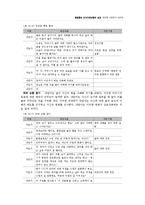 (해결중심단기치료모델) 가족치료사례 / 엄마로 인정받고 싶어요-6