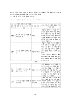 하위체계 간 경계혼란으로 결혼위기를 경험하고 있는 남성 사례개입 보고서-6