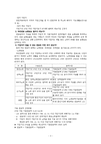 국민연금과 국민연금제도(내용, 문제점, 해결책) 보고서-3