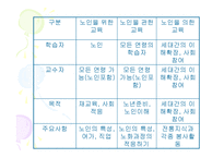 노인교육(정의, 3가지범위, 필요성, 노인교육프로그램,해결방안)[1]-7