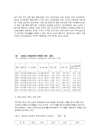 노인복지관(정의, 목적, 필요성, 문제점, 기관방문, 노인종합복지관)-2