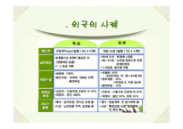 노인수발보험제도(노인장기요양보험제도) 파워포인트 PPT 프리젠테이션-14