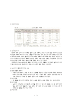 노인의 성(특징, 사회적편견, 실태및현황, 해결방안) 보고서-4