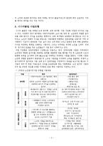 시니어클럽(설립배경, 목적, 사업유형, 지역사회영역, 기관방문, 문제점과 발전방향) 보고서[1]-3