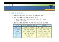 방과후 아동보육(개념, 발달특성, 목적, 필요성, 기능, 사례및이슈, 유형, 아동지도사업, 발전방-18