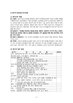 보육시설 운영관리와 보육의 문제점과 해결방안(원아관리, 종사자관리, 사무관리, 재무관리)보고-5