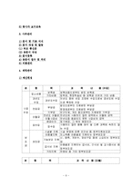 보육시설 운영관리와 보육의 문제점과 해결방안(원아관리, 종사자관리, 사무관리, 재무관리)보고-6